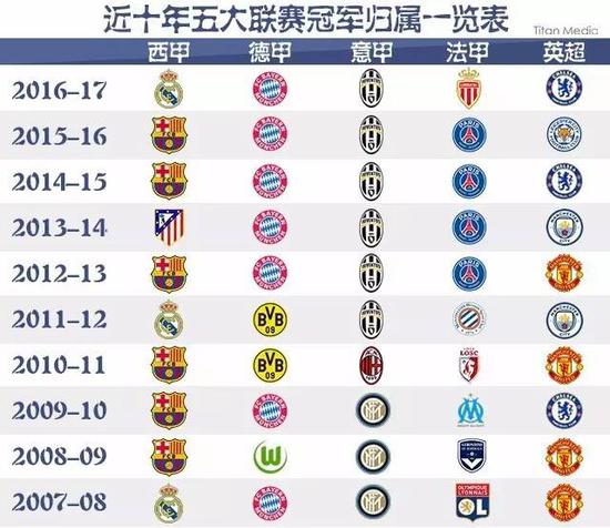回到最佳狀